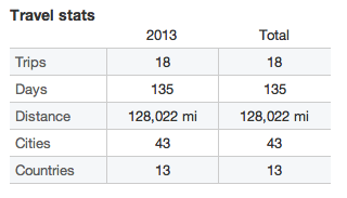 TripIt, TripIt Logo, Concur, travel apps, stats