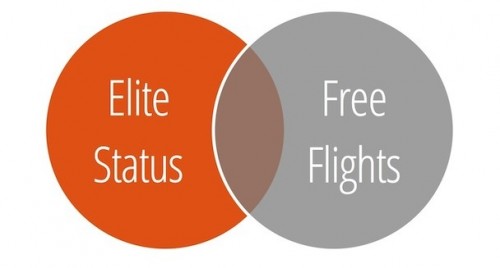 elite status chart