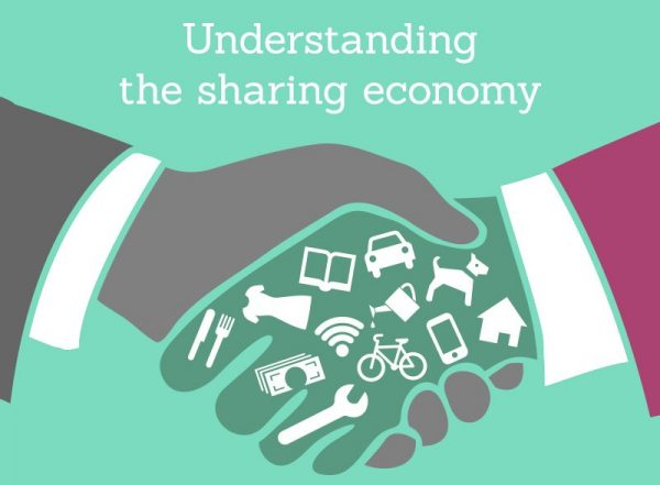 Sharing economy index