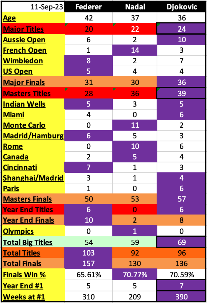 Who is the Greatest Men’s Tennis Player of All Time?