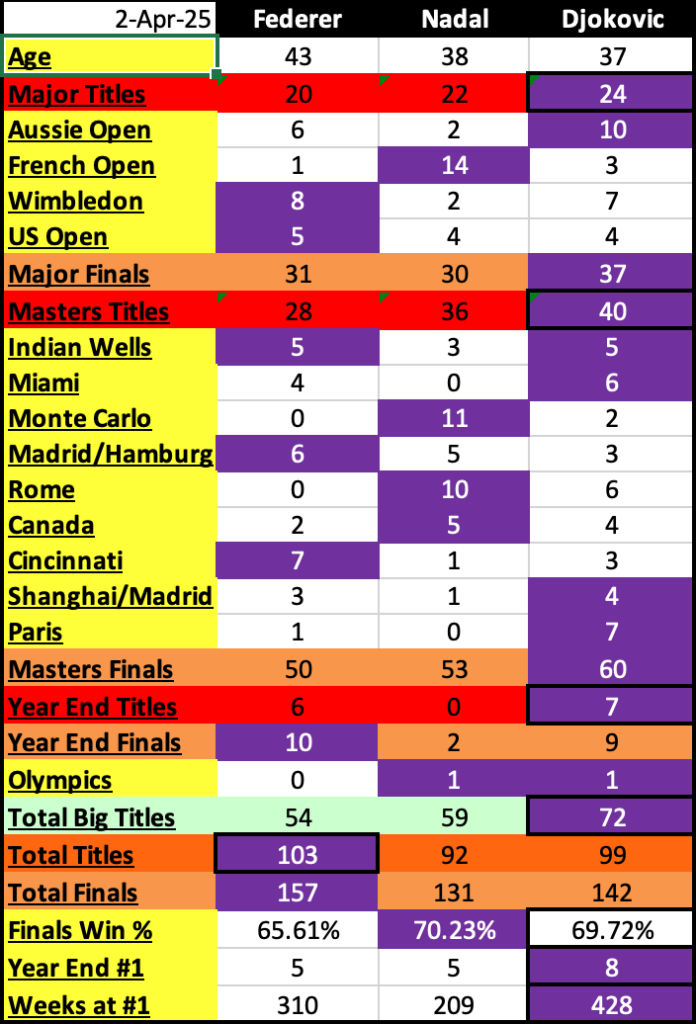 Who is the Greatest Men’s Tennis Player of All Time?