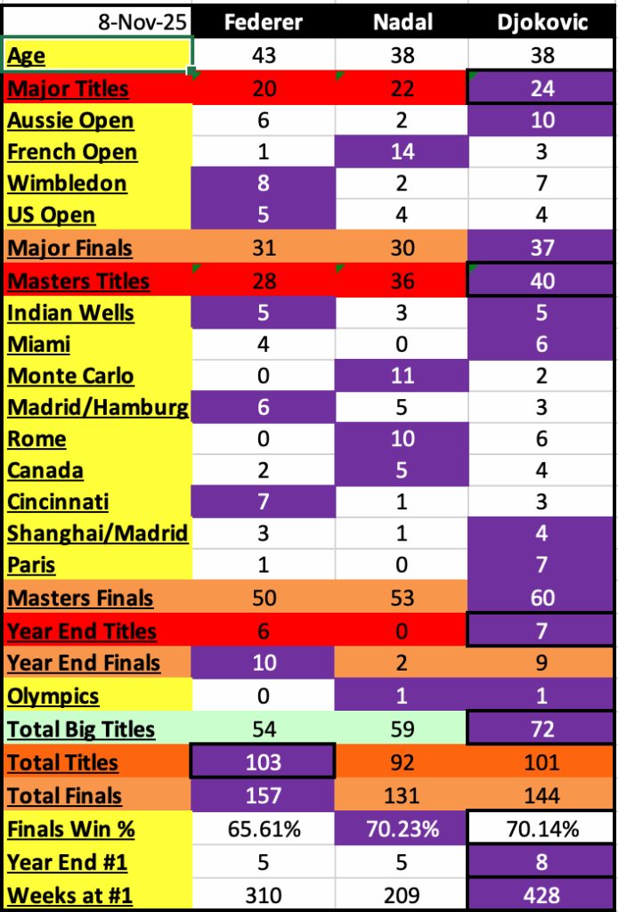 Who is the Greatest Men’s Tennis Player of All Time?