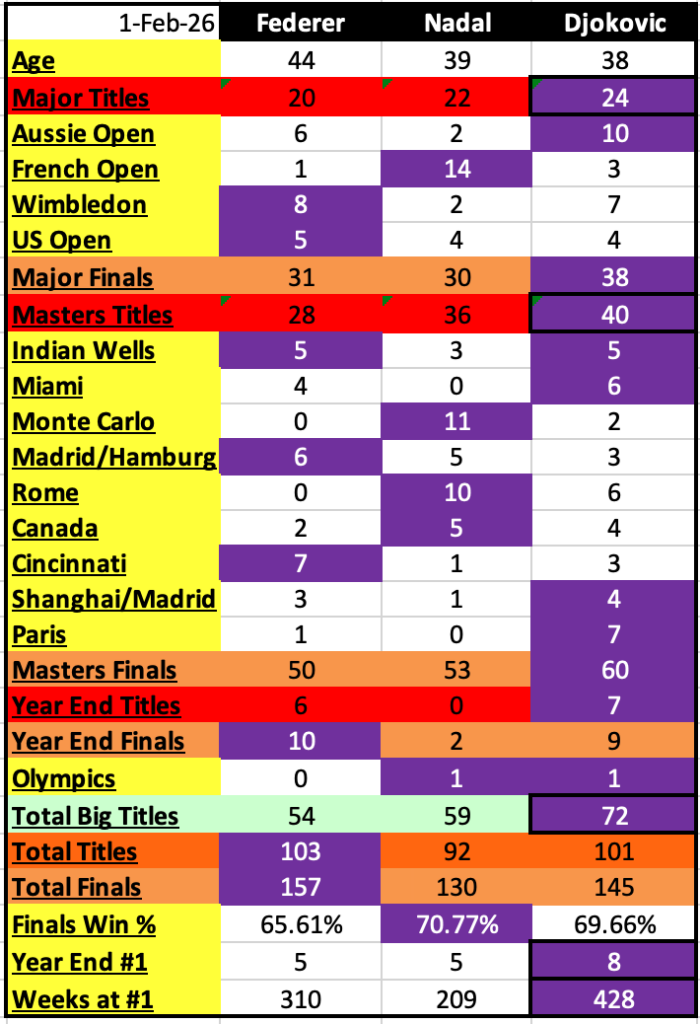 Who is the Greatest Men’s Tennis Player of All Time?