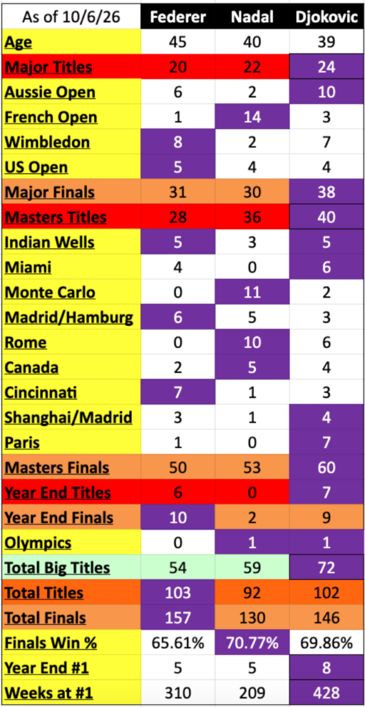 Who is the Greatest Men’s Tennis Player of All Time?